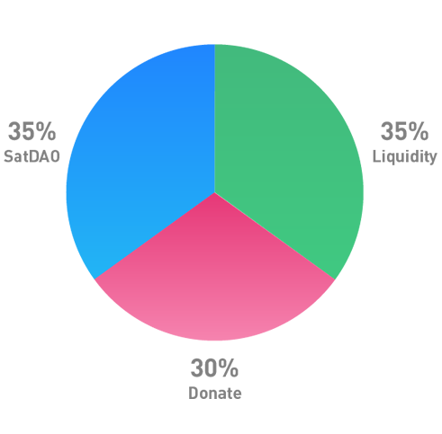 token-distribution